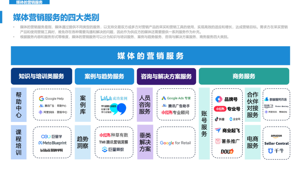 报告页面49