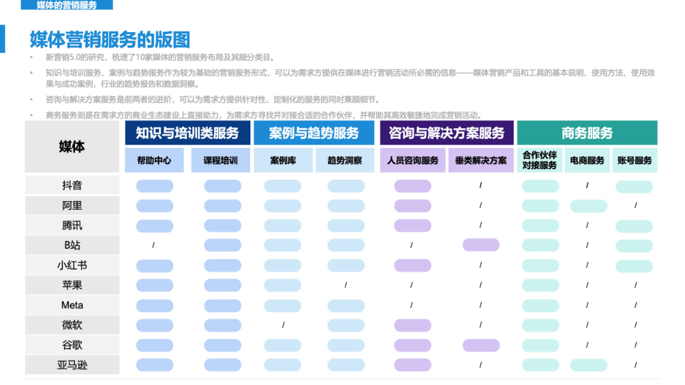报告页面50