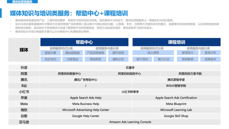报告页面51