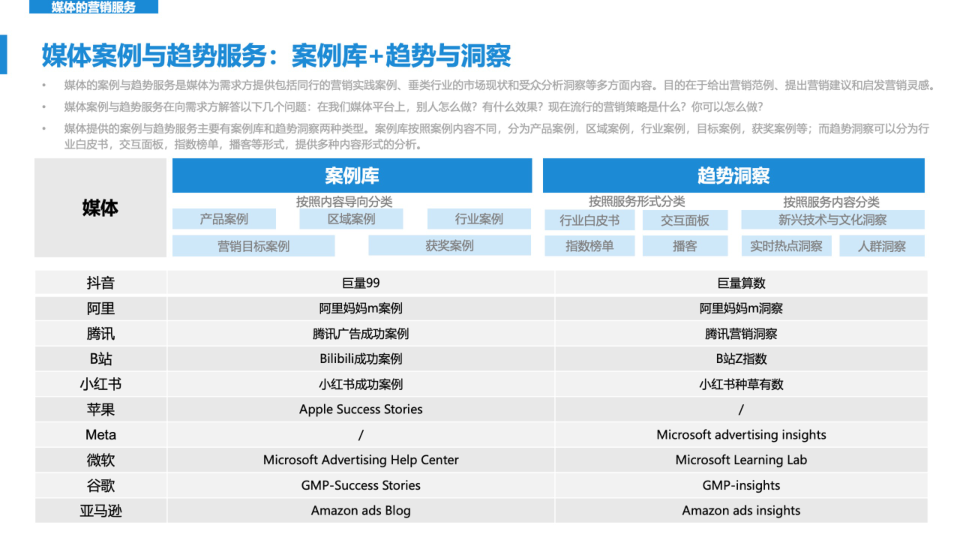 报告页面52