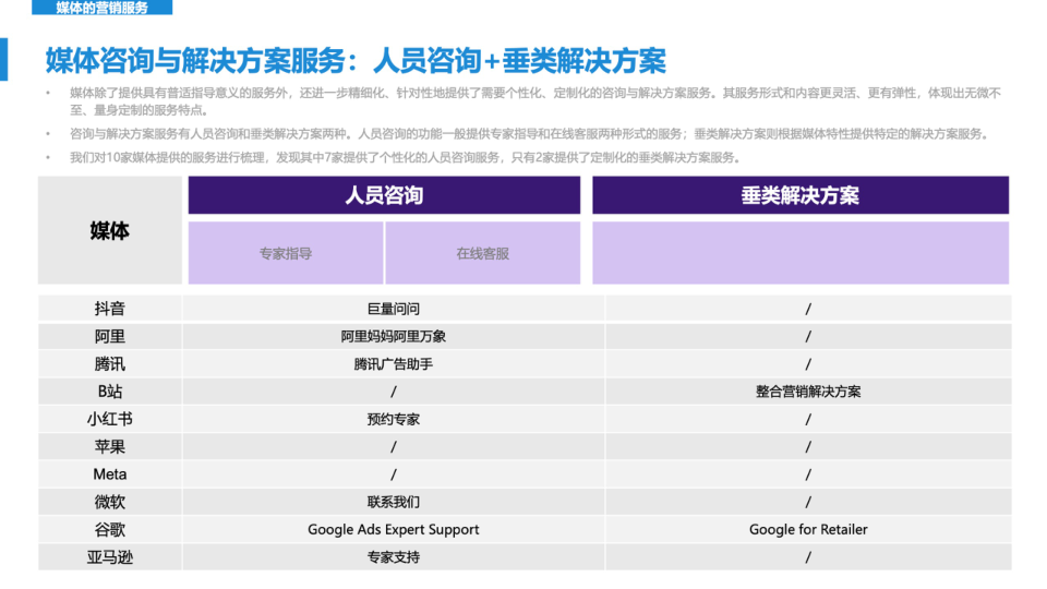 报告页面53