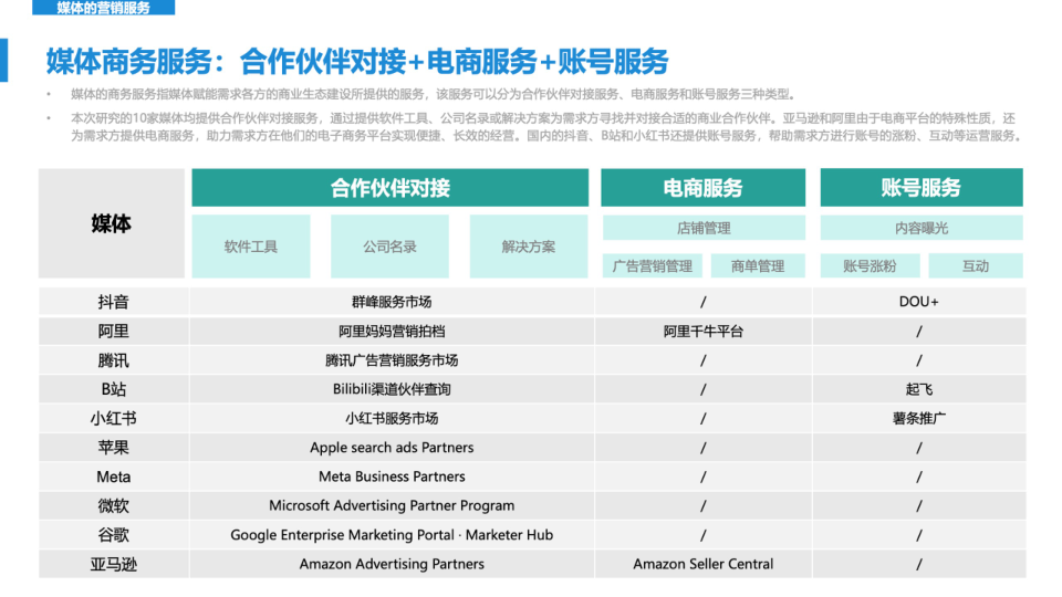 报告页面54
