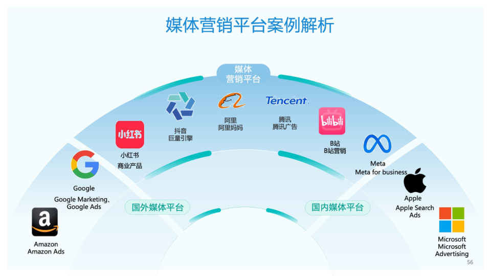 报告页面56