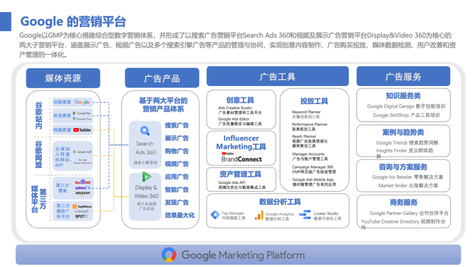 报告页面57