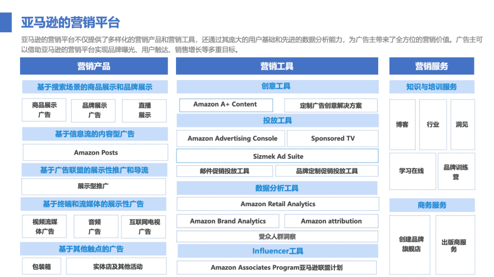 报告页面58