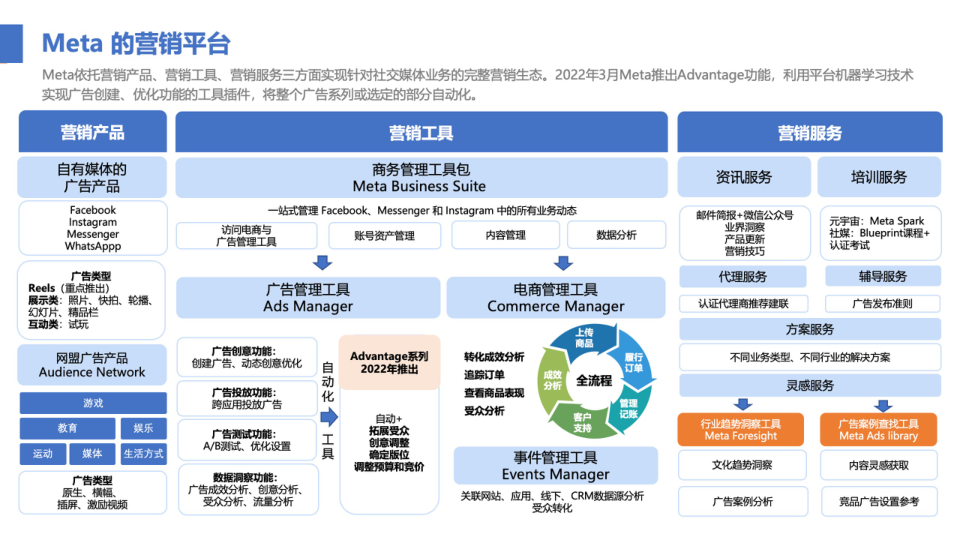 报告页面59
