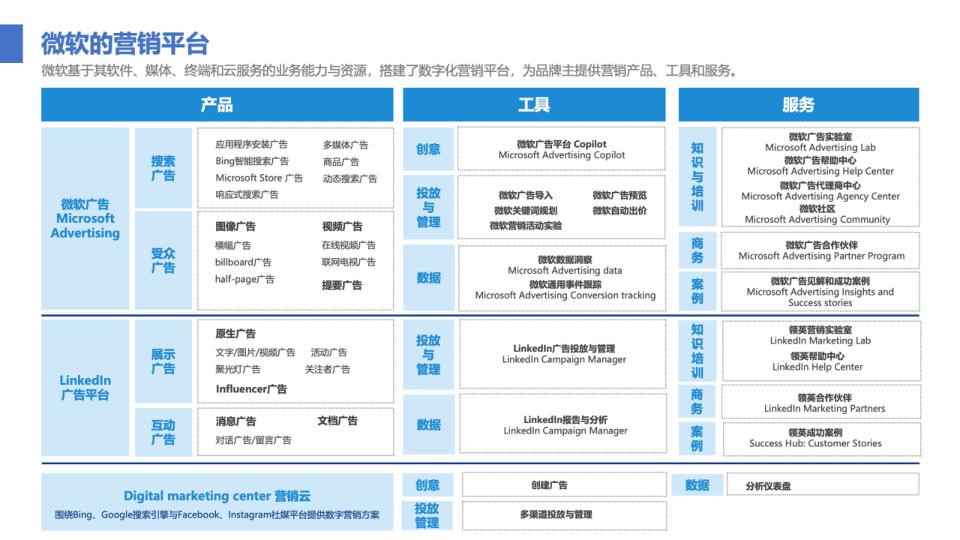 报告页面60