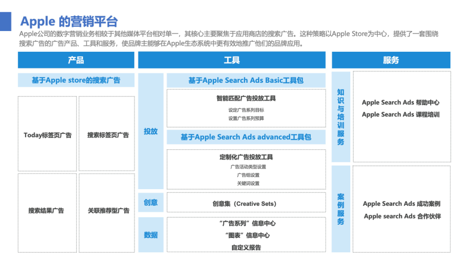 报告页面61