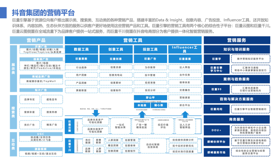 报告页面62