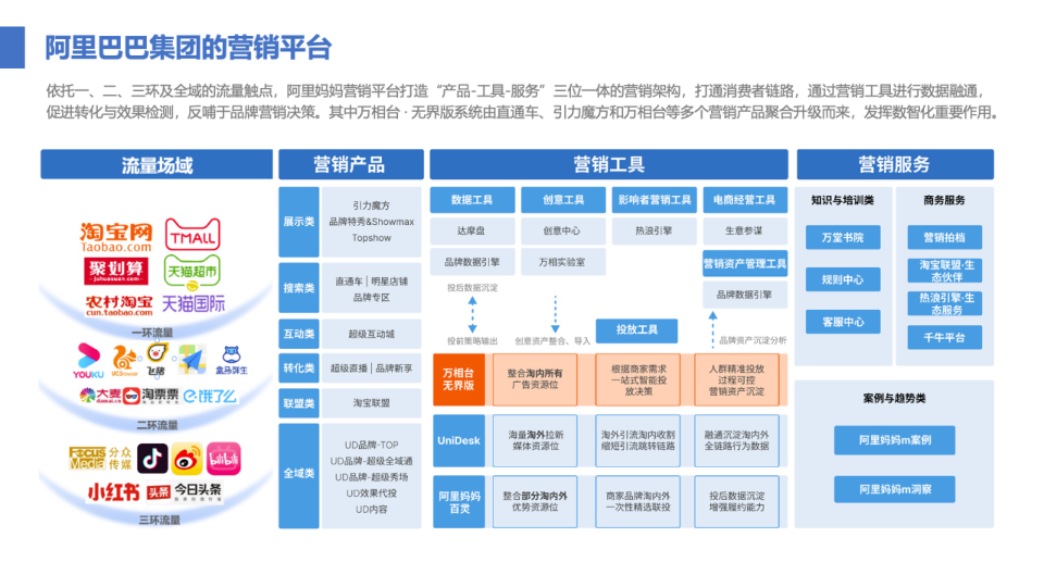 报告页面63