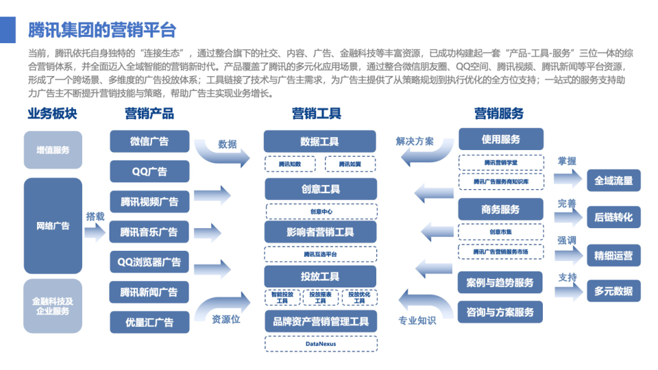 报告页面64