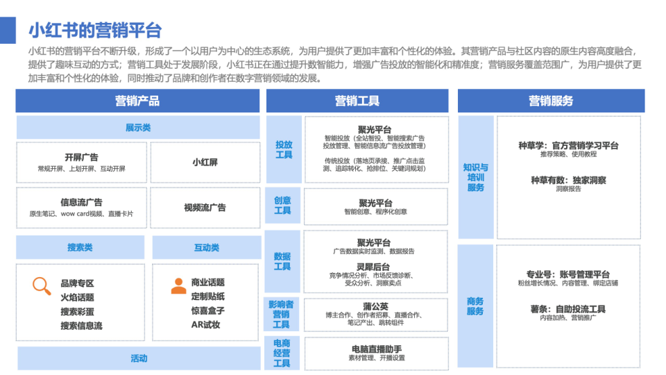报告页面65