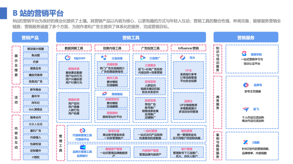 报告页面66