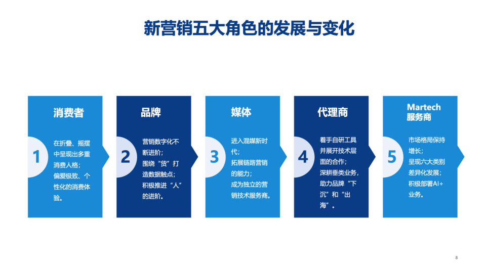 报告页面8
