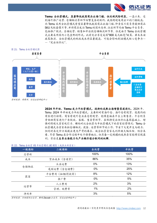 报告页面12