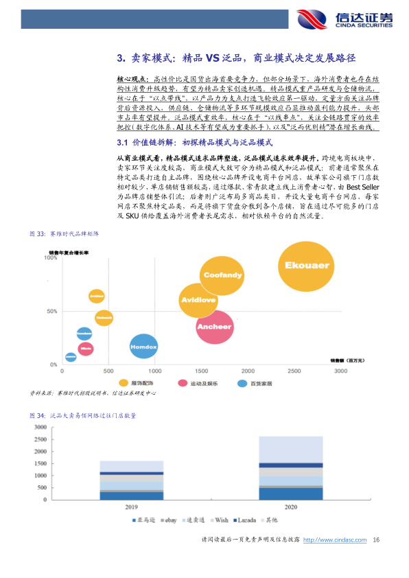 报告页面16