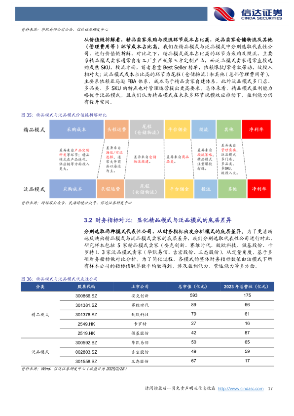 报告页面17