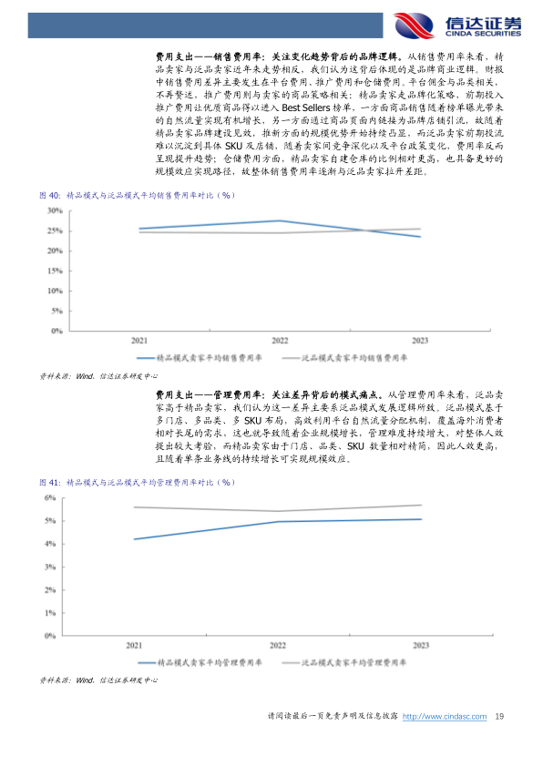 报告页面19