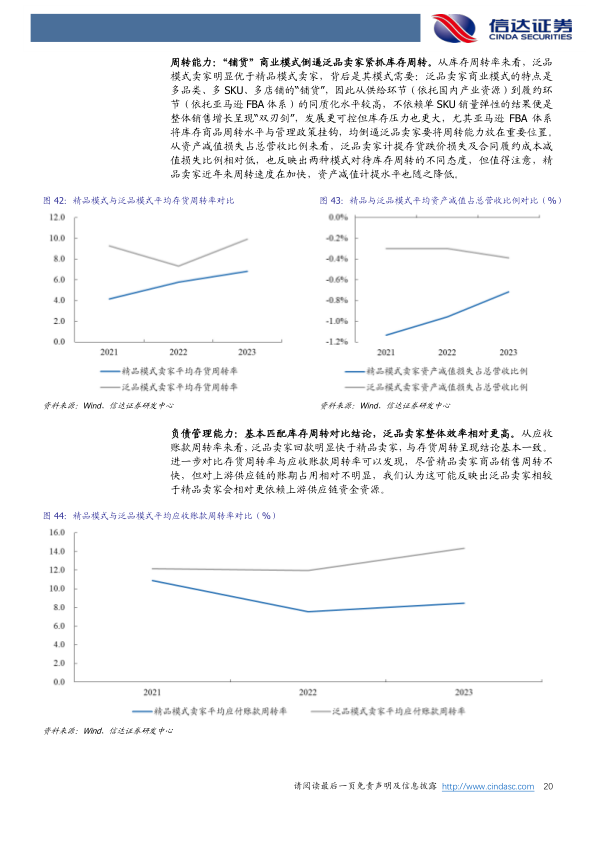 报告页面20