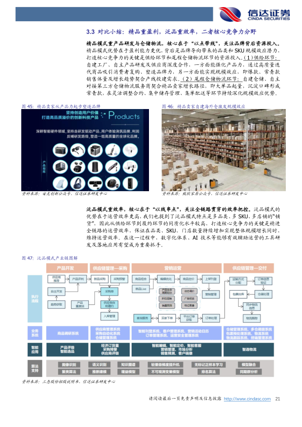 报告页面21