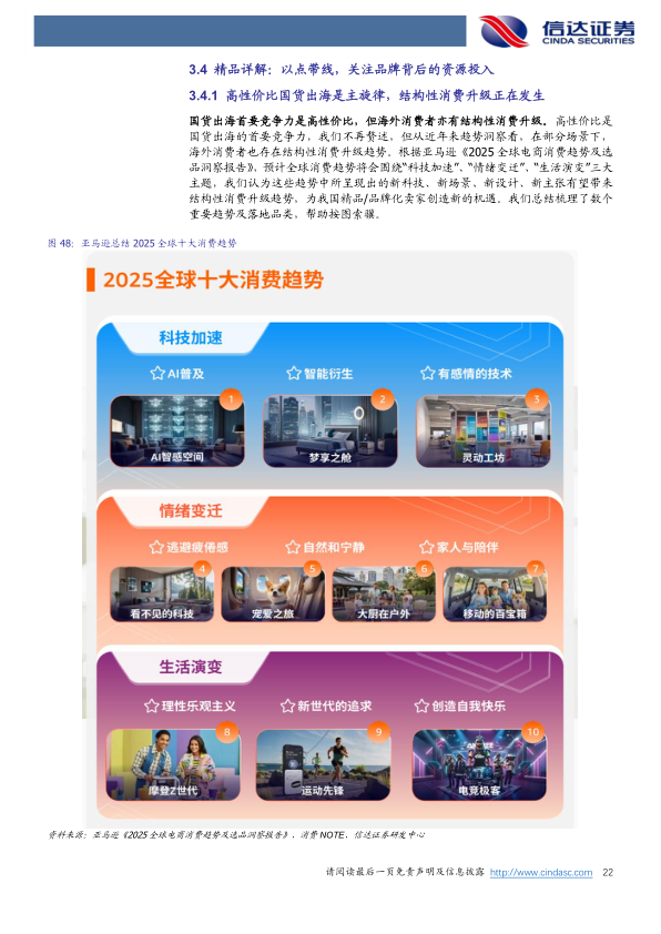 报告页面22