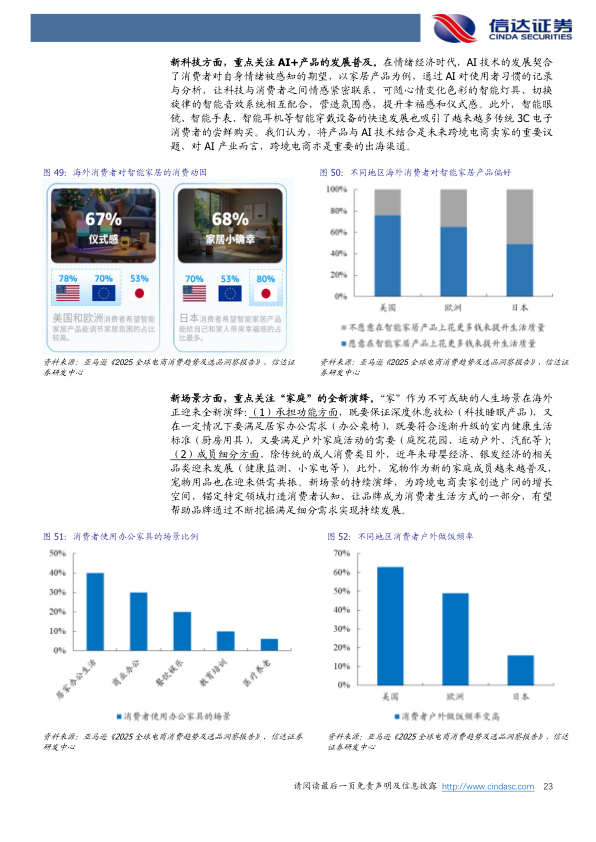 报告页面23