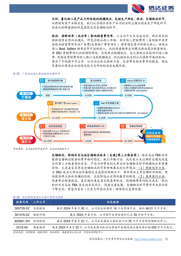 报告页面25