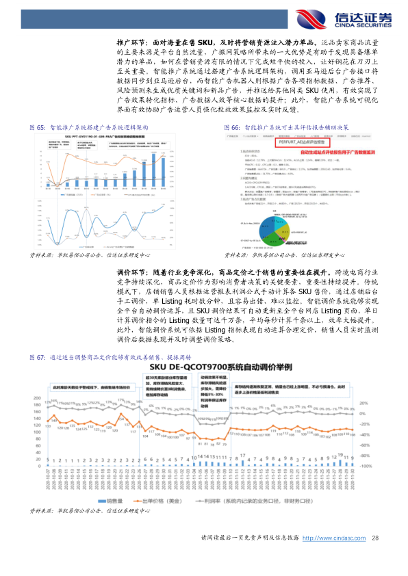 报告页面28