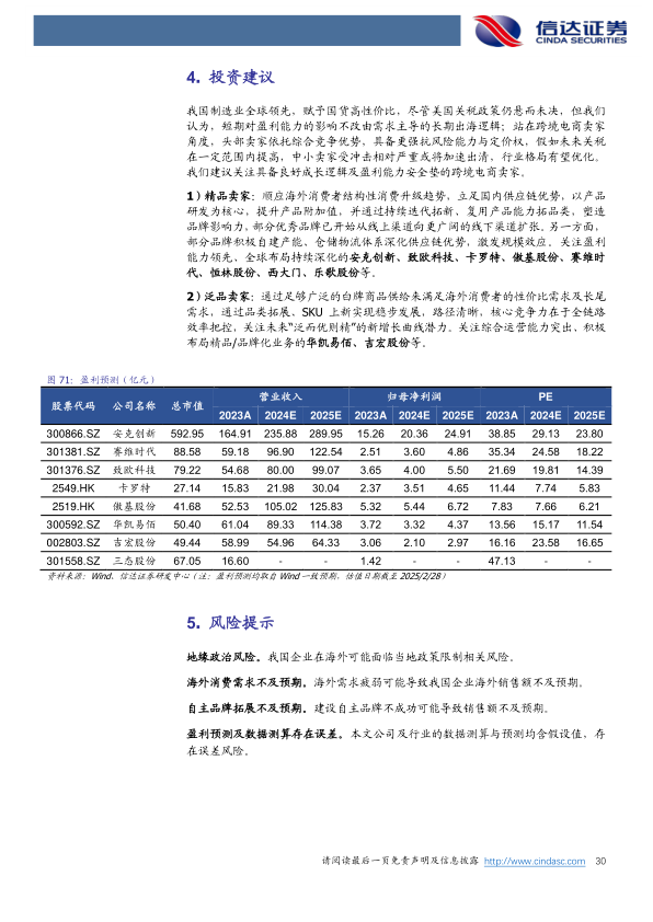 报告页面30