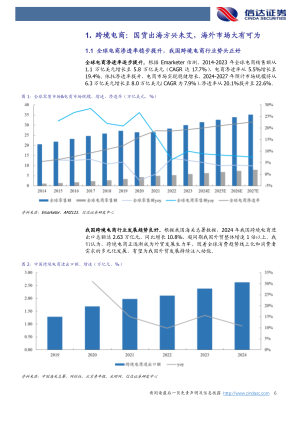 报告页面6