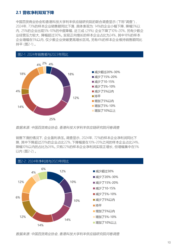 报告页面11