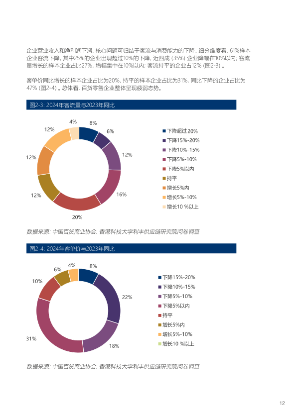 报告页面13