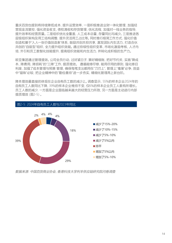 报告页面15