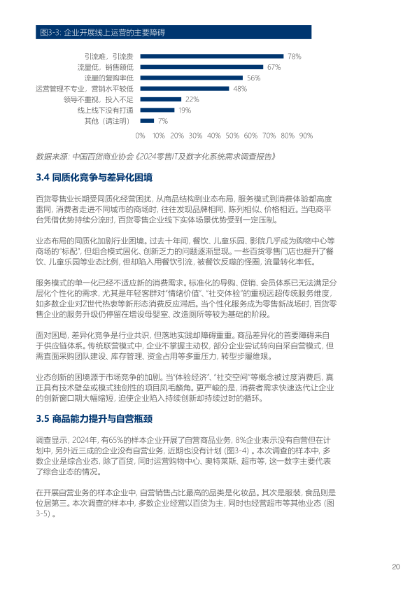 报告页面21