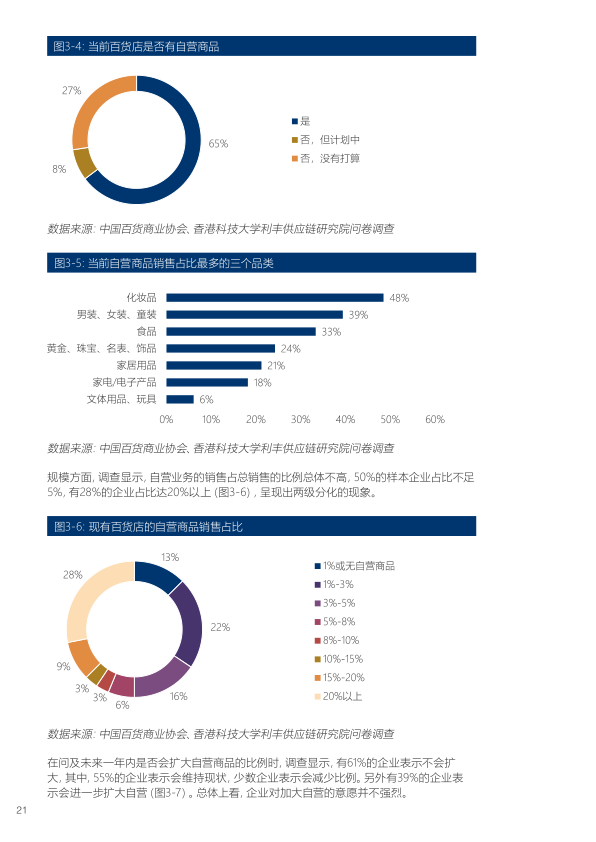 报告页面22