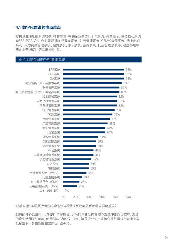 报告页面25