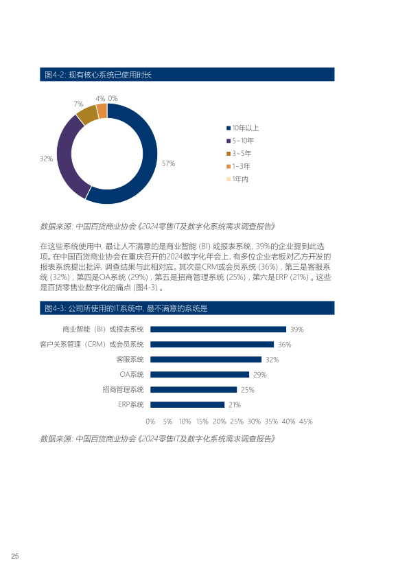 报告页面26