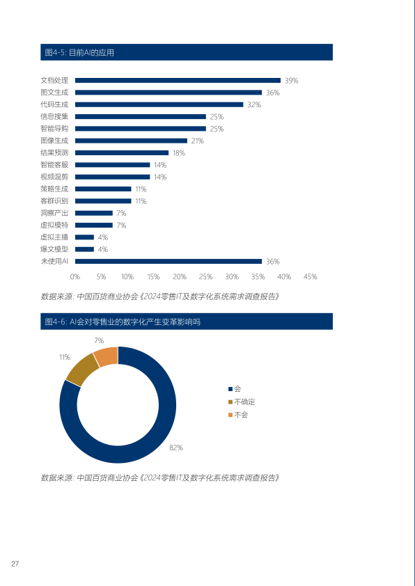 报告页面28
