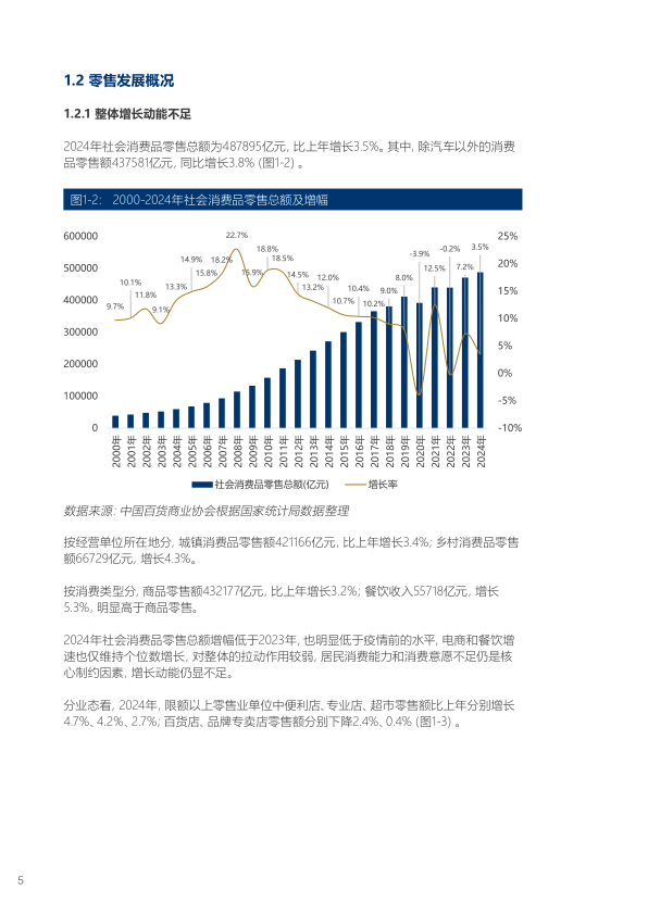 报告页面6