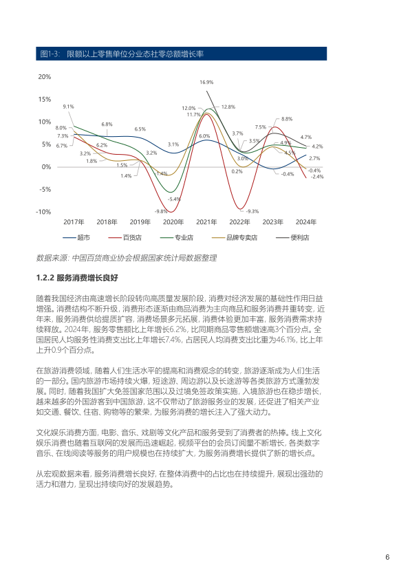 报告页面7