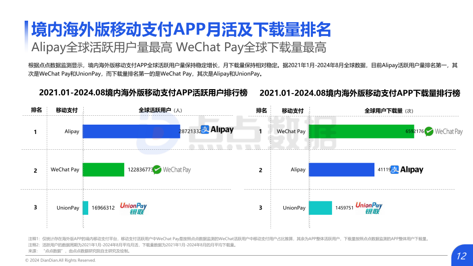 报告页面12