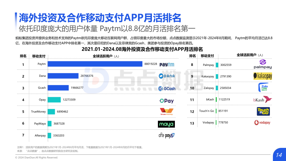 报告页面14