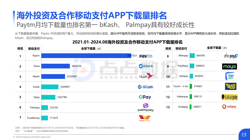 报告页面15