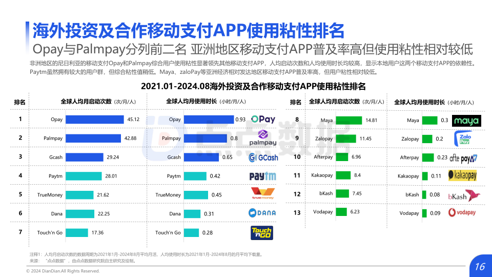 报告页面16