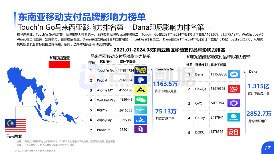 报告页面17