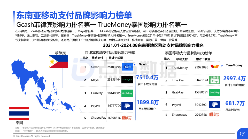 报告页面18