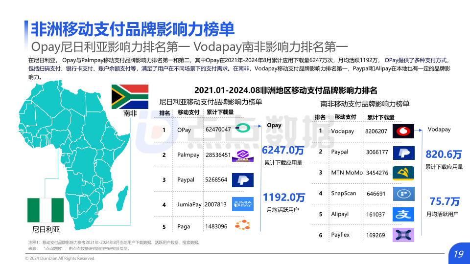 报告页面19