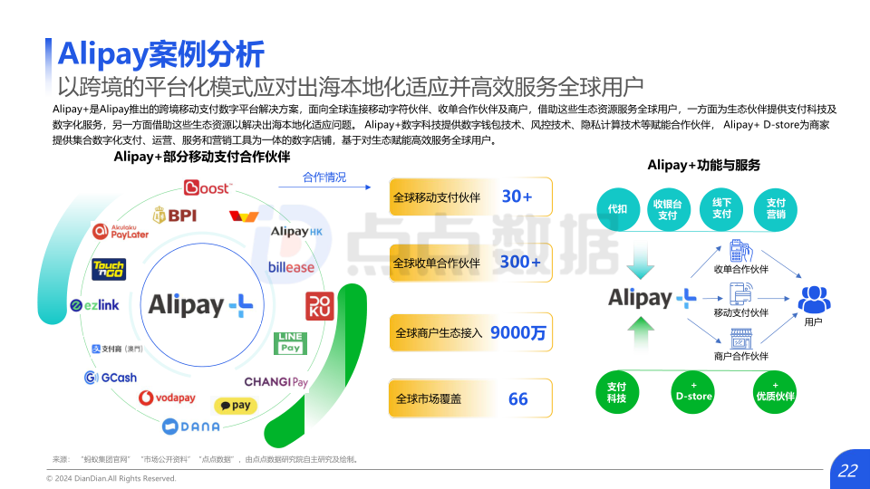 报告页面22