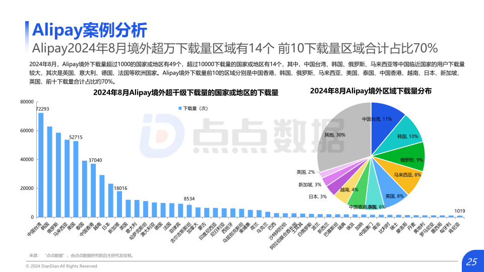 报告页面25