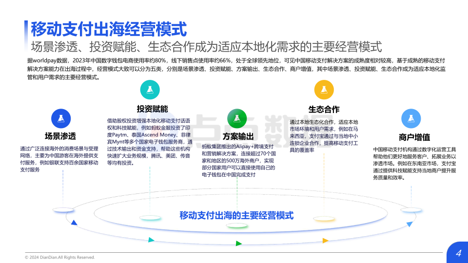 报告页面4